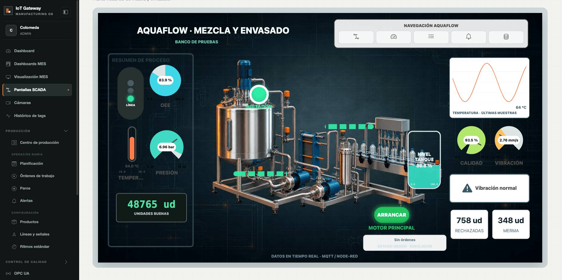 Pantalla SCADA real integrada en el MES de Appkadia para supervisar mezcla, envasado, temperatura, presión, calidad y vibración